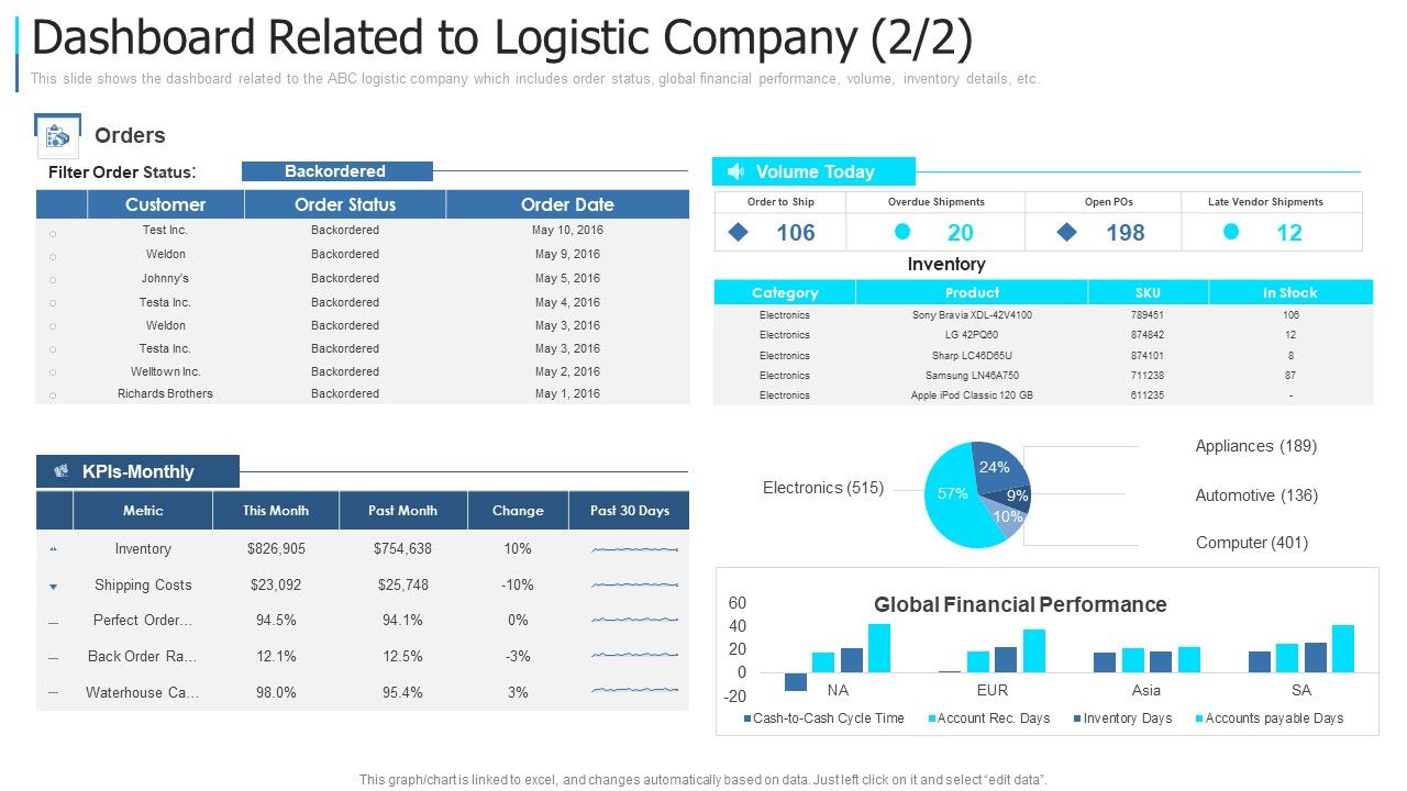 Dashboard Related To Logistic Company Date Brochure PDF Slide01