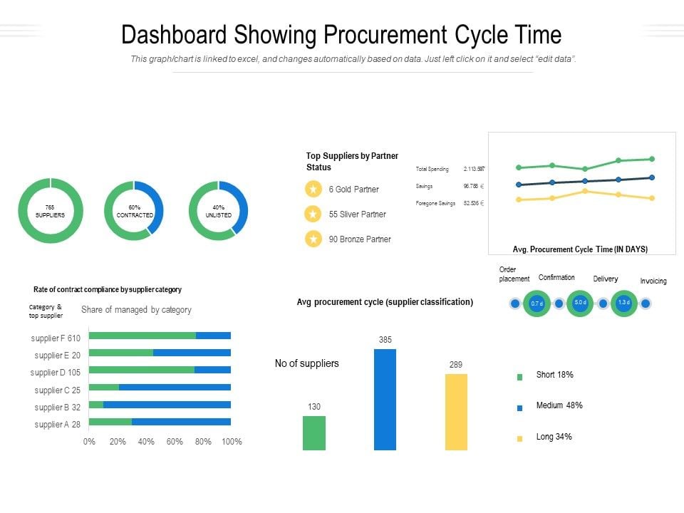 Dashboard_Showing_Procurement_Cycle_Time_Ppt_PowerPoint_Presentation_Icon_Example_Topics_PDF_Slide_1.jpg