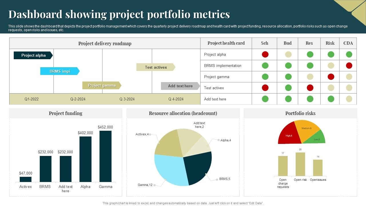 Dashboard showing project portfolio metrics microsoft pdf