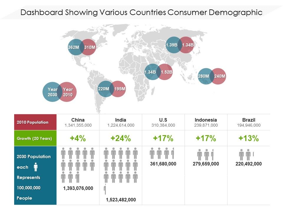 Dashboard_Showing_Various_Countries_Consumer_Demographic_Ppt_PowerPoint_Presentation_Icon_Layouts_PDF_Slide_1.jpg