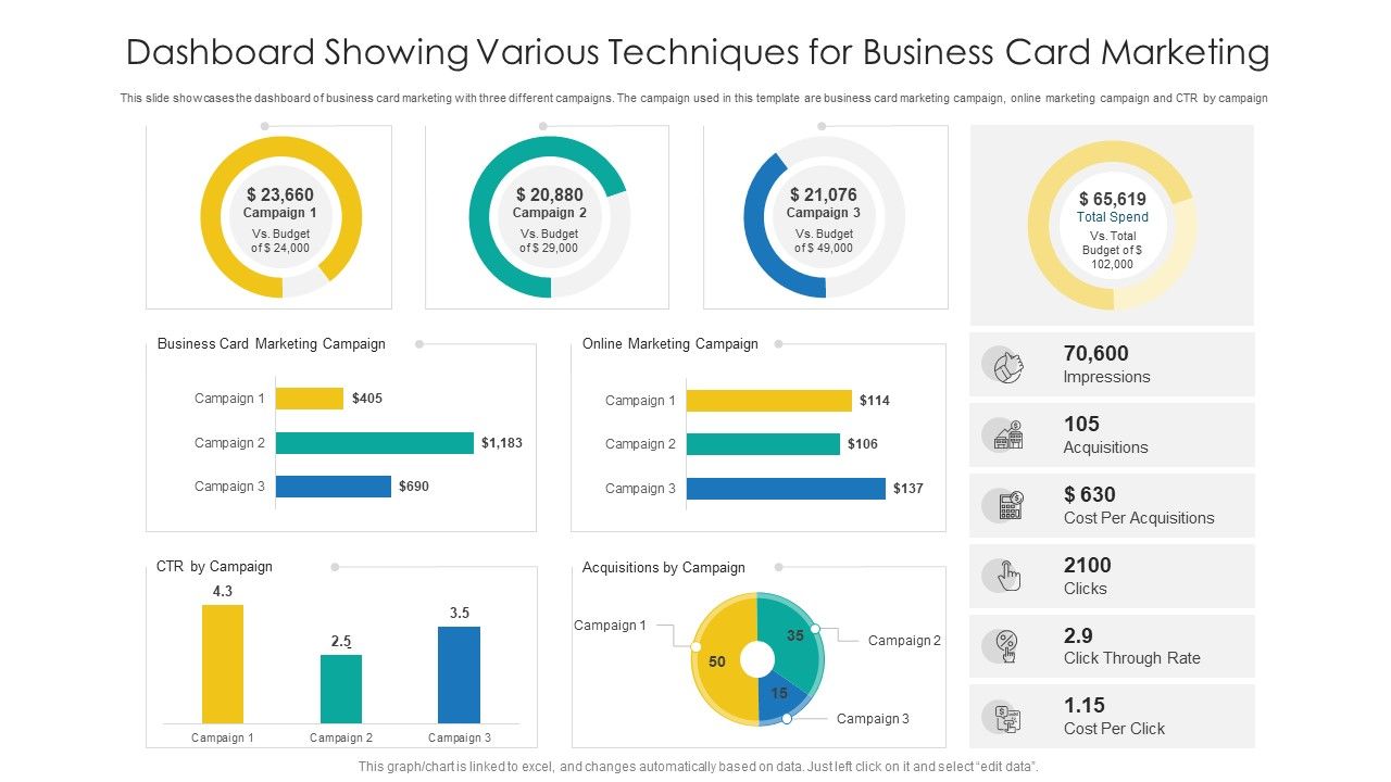 Dashboard_Showing_Various_Techniques_For_Business_Card_Marketing_Ppt_Icon_Visual_Aids_PDF_Slide_1.jpg