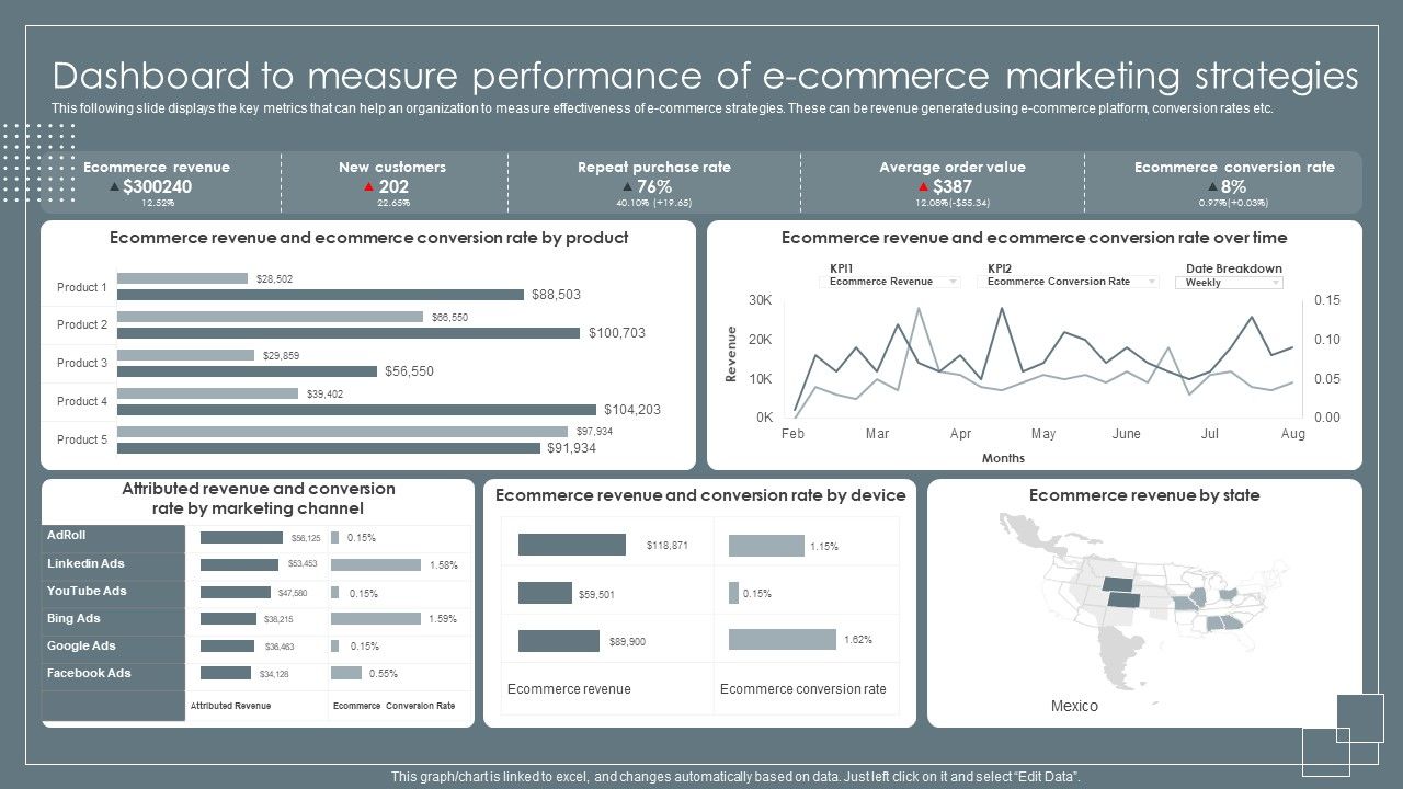 Dashboard_To_Measure_Performance_Of_E_Commerce_Retail_Business_Growth_Marketing_Techniques_Icons_PDF_Slide_1.jpg