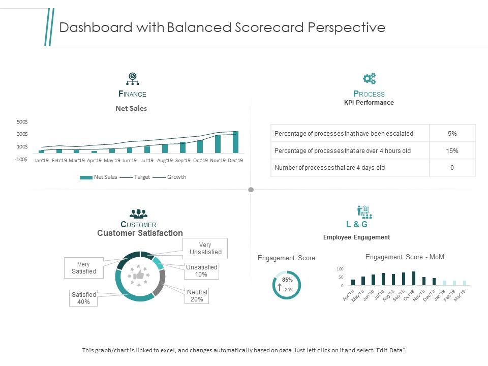 Dashboard_With_Balanced_Scorecard_Perspective_Ppt_PowerPoint_Presentation_Ideas_Icons_Slide_1.jpg