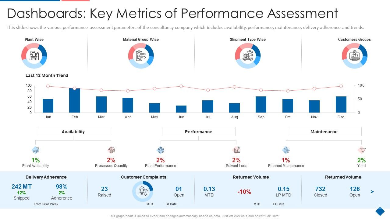 Dashboards_Key_Metrics_Of_Performance_Assessment_Icons_PDF_Slide_1.jpg