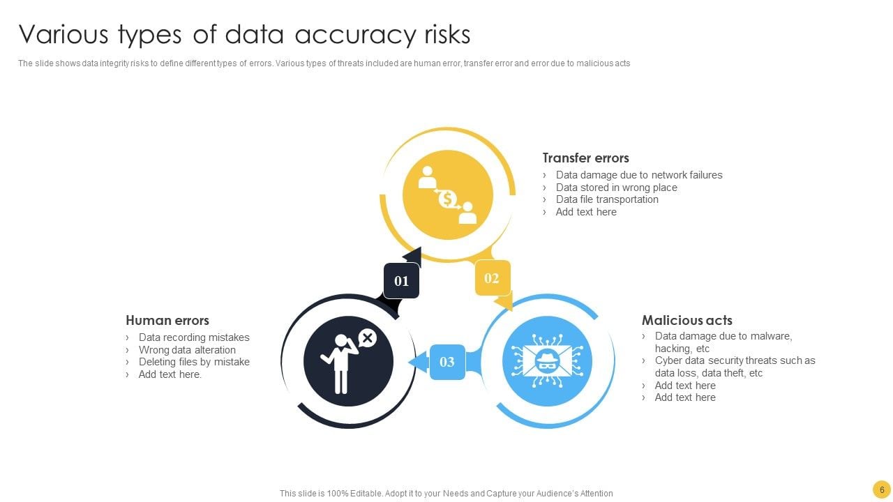 Data Accuracy Ppt PowerPoint Presentation Complete Deck With Slides