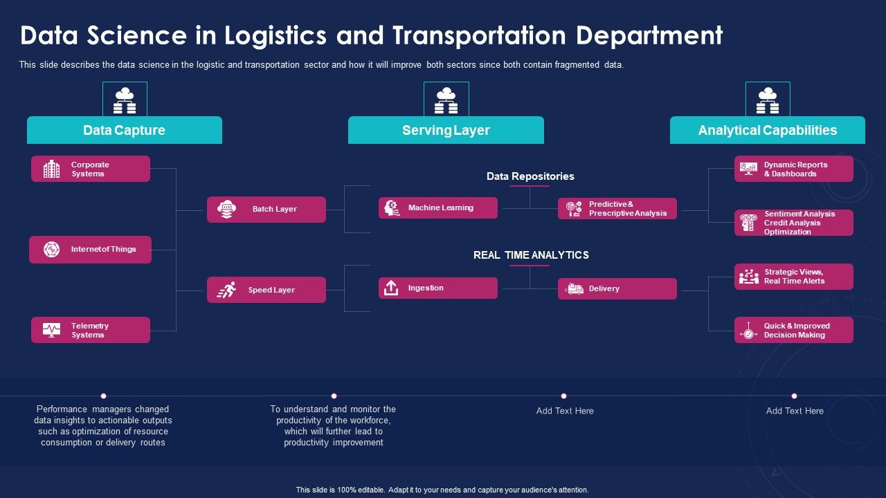 Data_Analytics_IT_Data_Science_In_Logistics_And_Transportation_Department_Ppt_Professional_Smartart_PDF_Slide_1.jpg