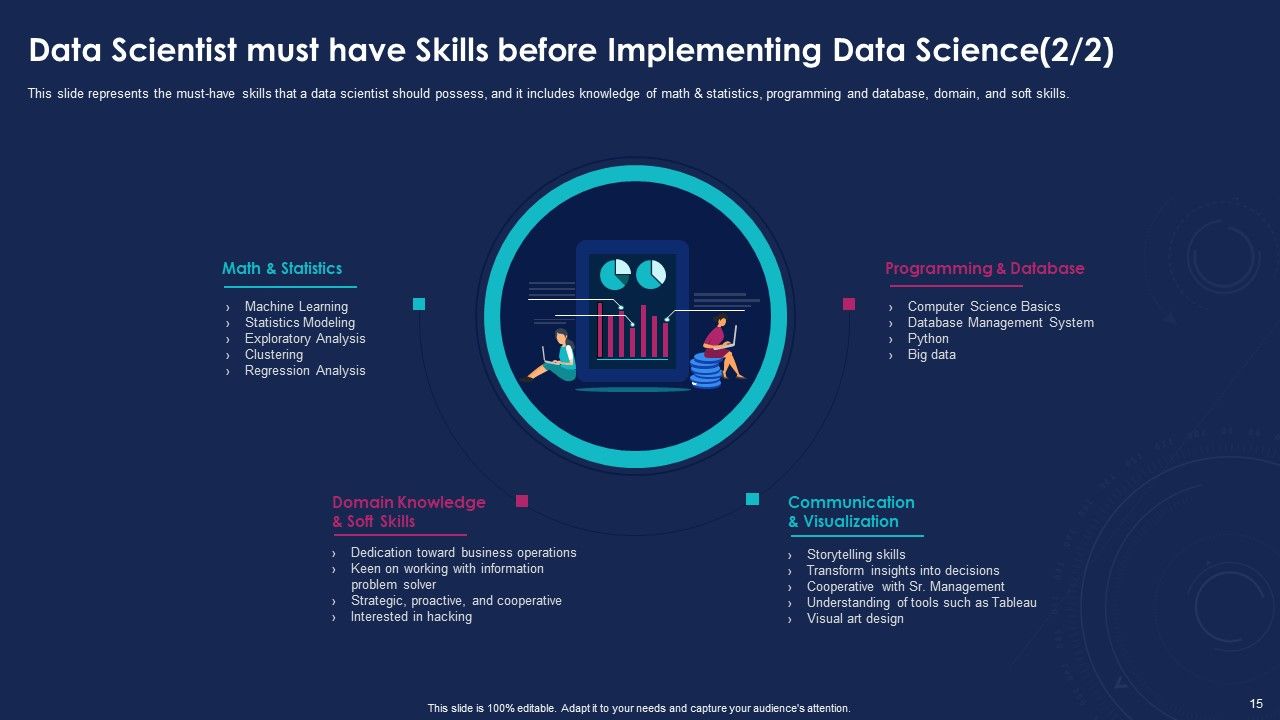 Data Analytics IT Ppt PowerPoint Presentation Complete With Slides Slide15