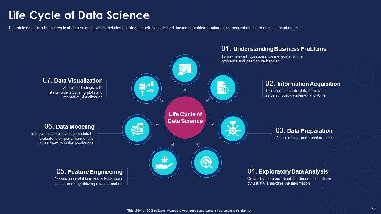 Data Analytics IT Ppt PowerPoint Presentation Complete With Slides Slide17