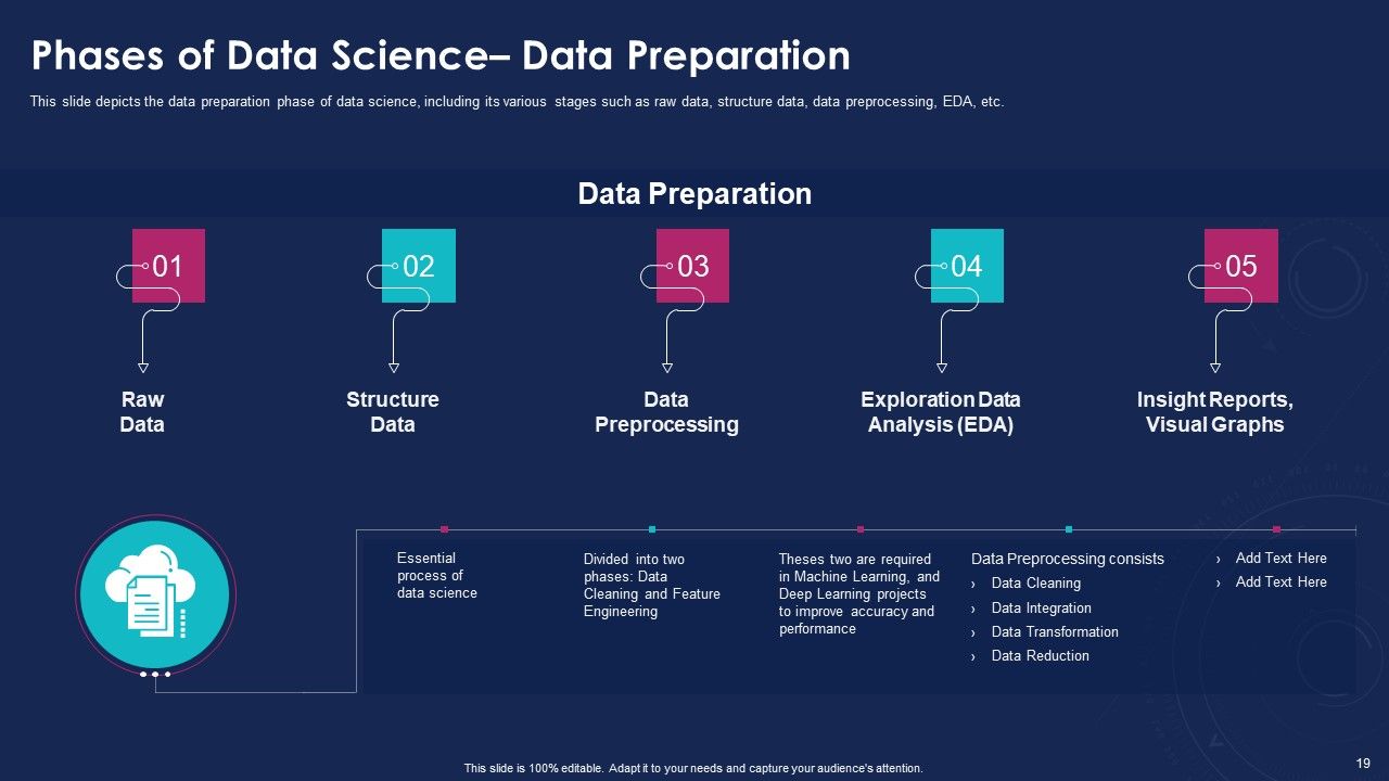 Data Analytics IT Ppt PowerPoint Presentation Complete With Slides Slide19