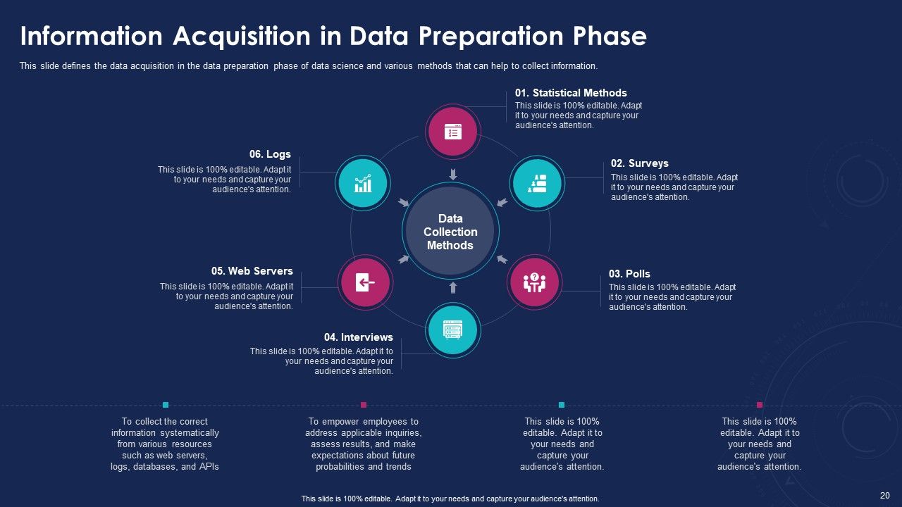 Data Analytics IT Ppt PowerPoint Presentation Complete With Slides Slide20