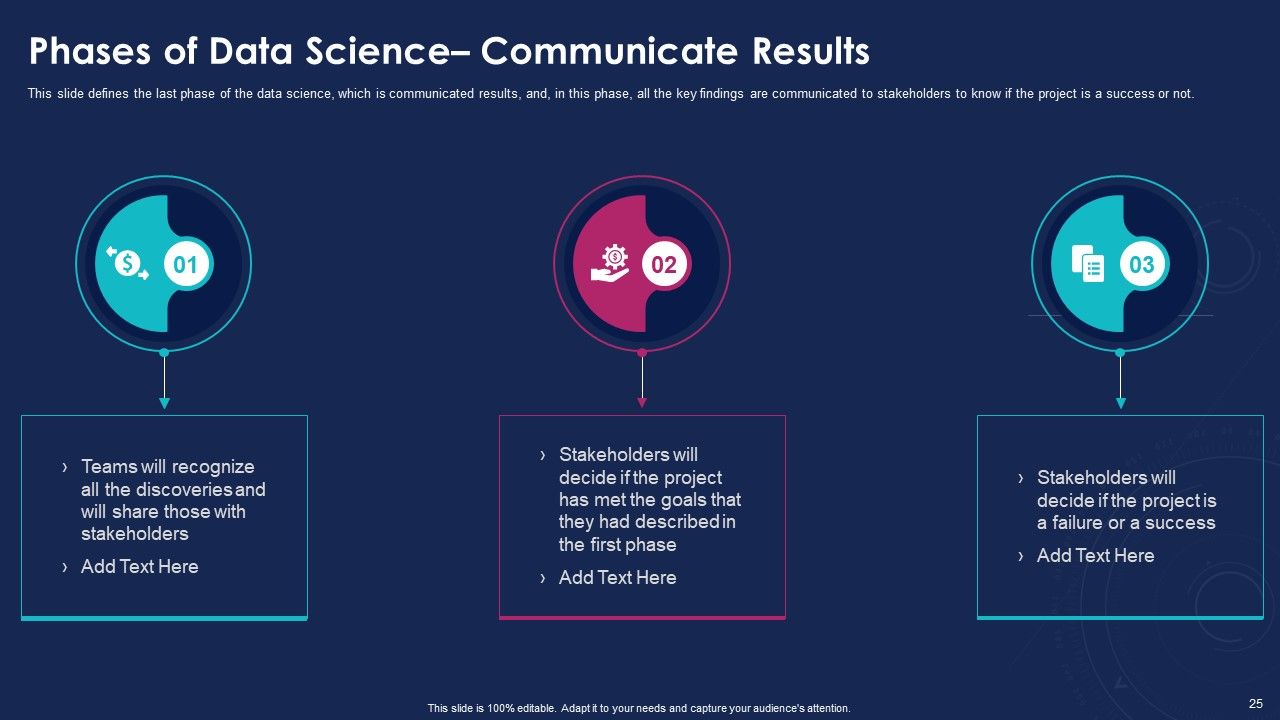Data Analytics IT Ppt PowerPoint Presentation Complete With Slides Slide25