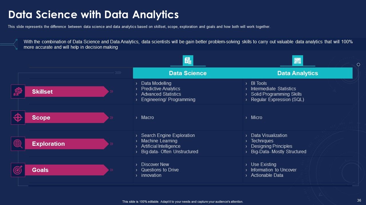 Data Analytics IT Ppt PowerPoint Presentation Complete With Slides Slide36