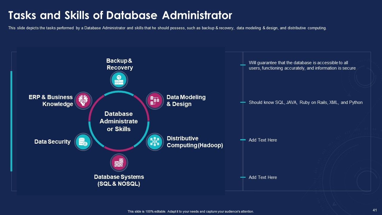 Data Analytics IT Ppt PowerPoint Presentation Complete With Slides Slide41