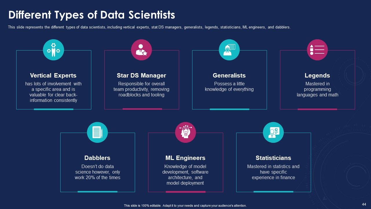 Data Analytics IT Ppt PowerPoint Presentation Complete With Slides Slide44