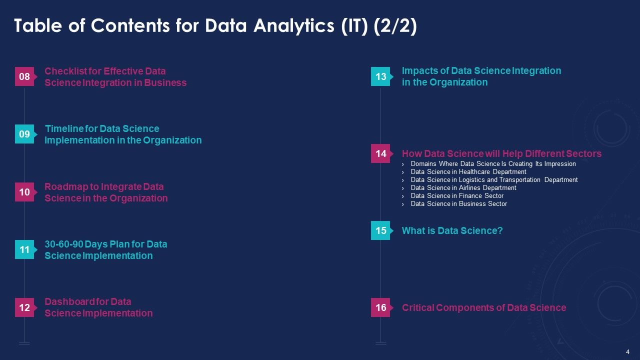 Data Analytics IT Ppt PowerPoint Presentation Complete With Slides Slide04