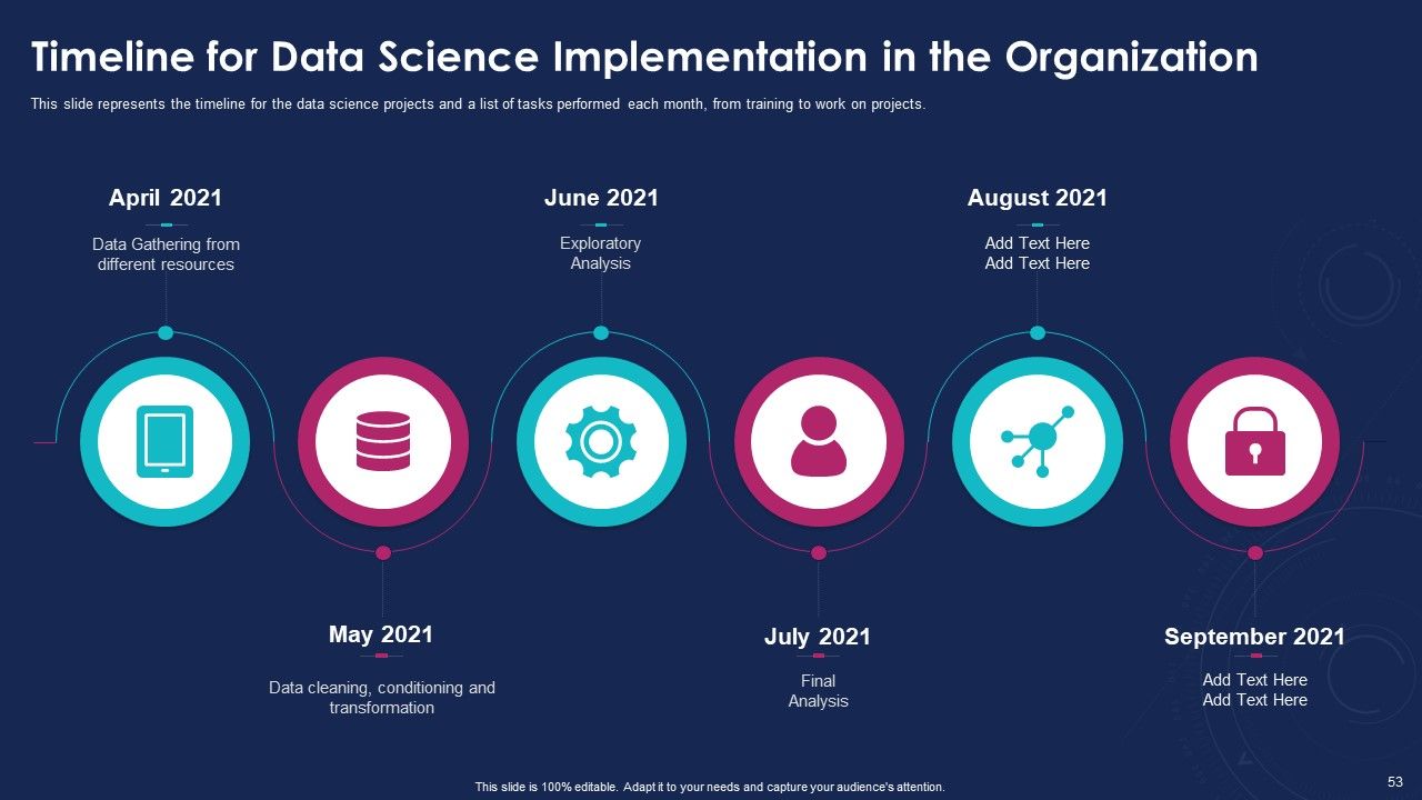 Data Analytics IT Ppt PowerPoint Presentation Complete With Slides Slide53
