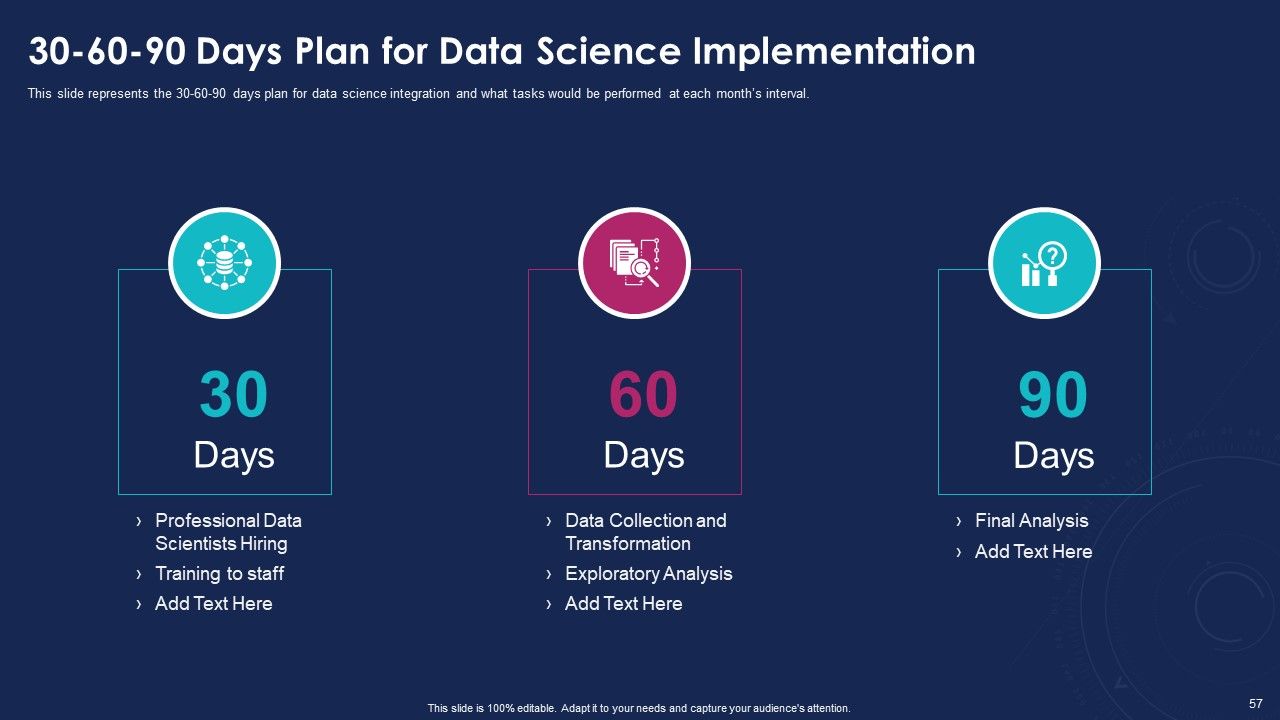 Data Analytics IT Ppt PowerPoint Presentation Complete With Slides Slide57