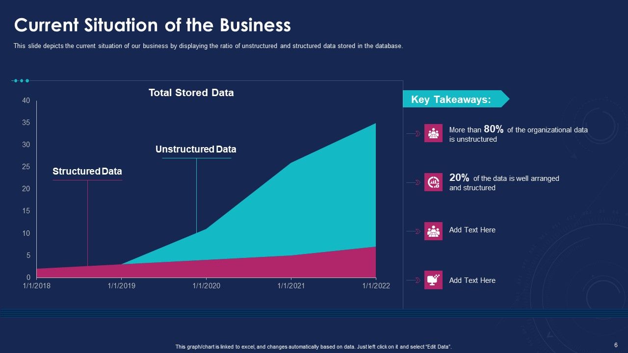 Data Analytics IT Ppt PowerPoint Presentation Complete With Slides Slide06