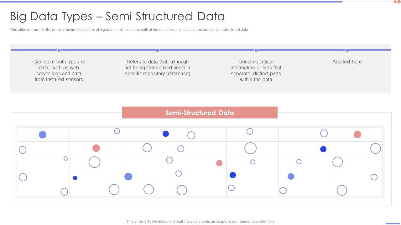 Data Analytics Management Big Data Types Semi Structured Data Formats Pdf Data Analytics Management Big Data Types Semi Structured Data Formats Pdf