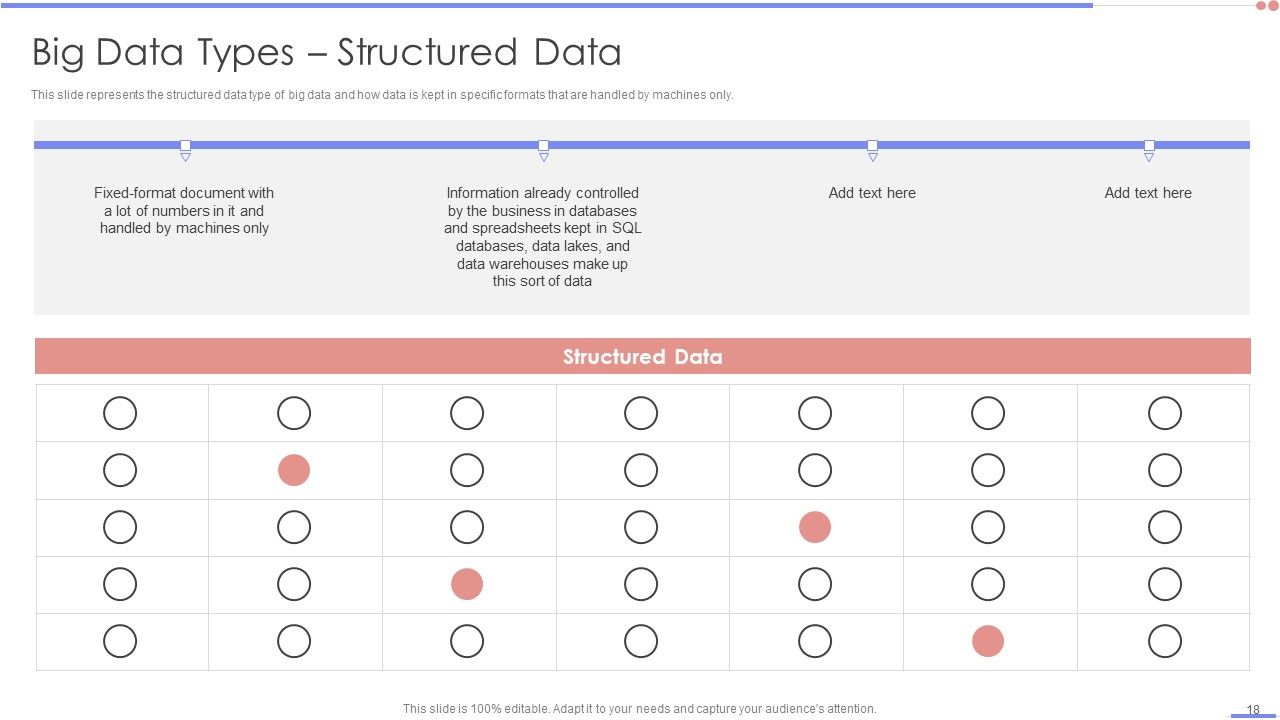 Data Analytics Management Ppt PowerPoint Presentation Complete Deck With Slides Slide18