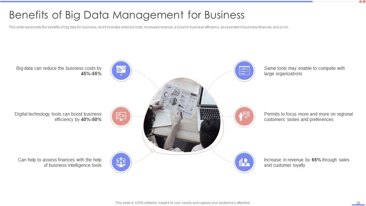 Data Analytics Management Ppt PowerPoint Presentation Complete Deck With Slides Slide36