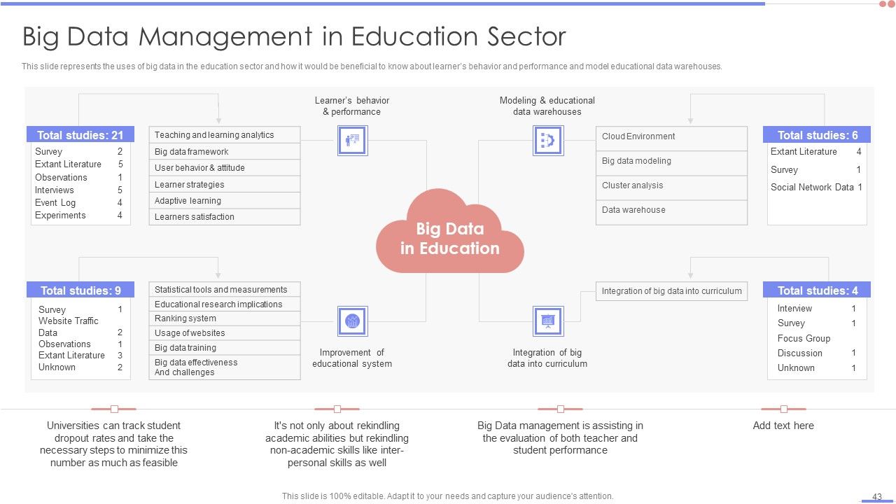 Data Analytics Management Ppt PowerPoint Presentation Complete Deck With Slides Slide43