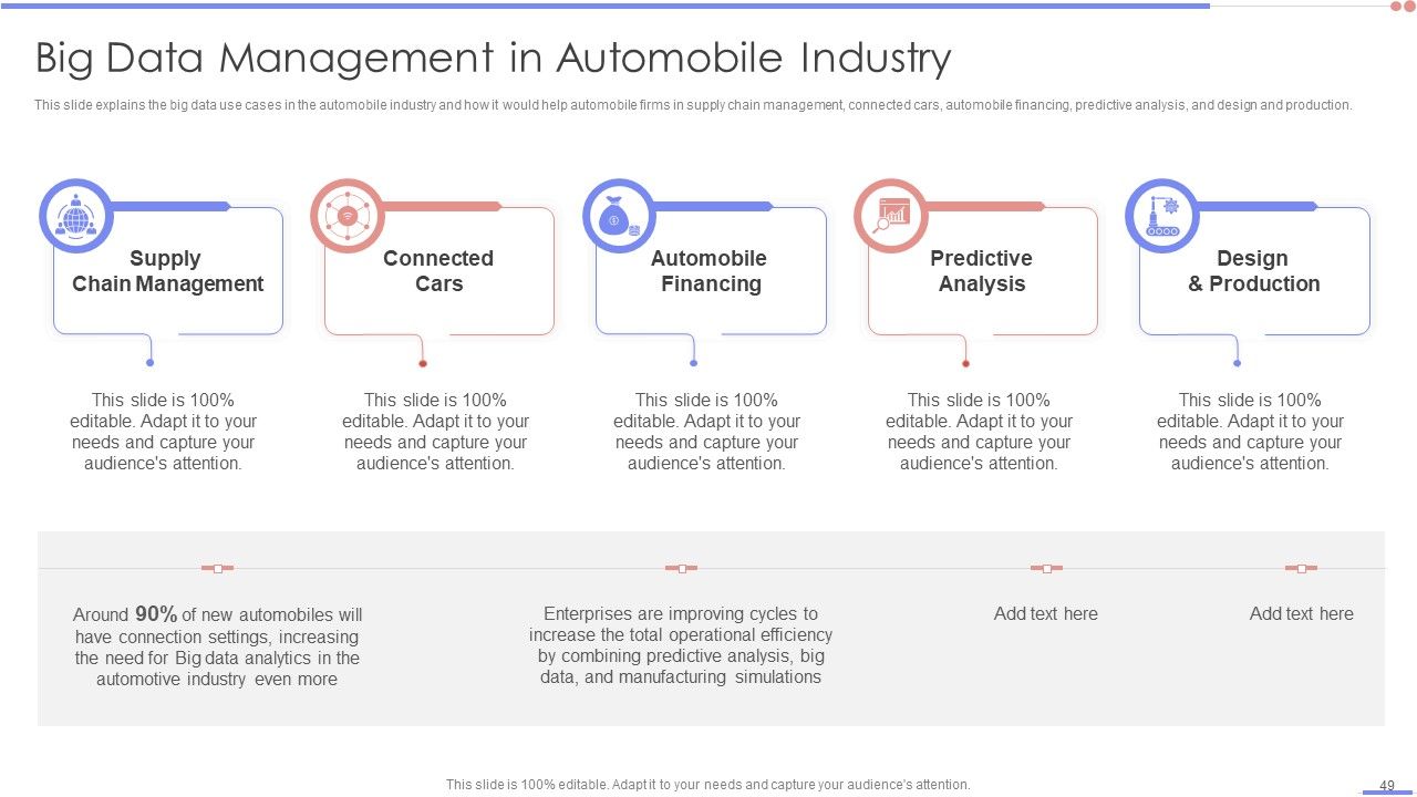 Data Analytics Management Ppt PowerPoint Presentation Complete Deck With Slides Slide49