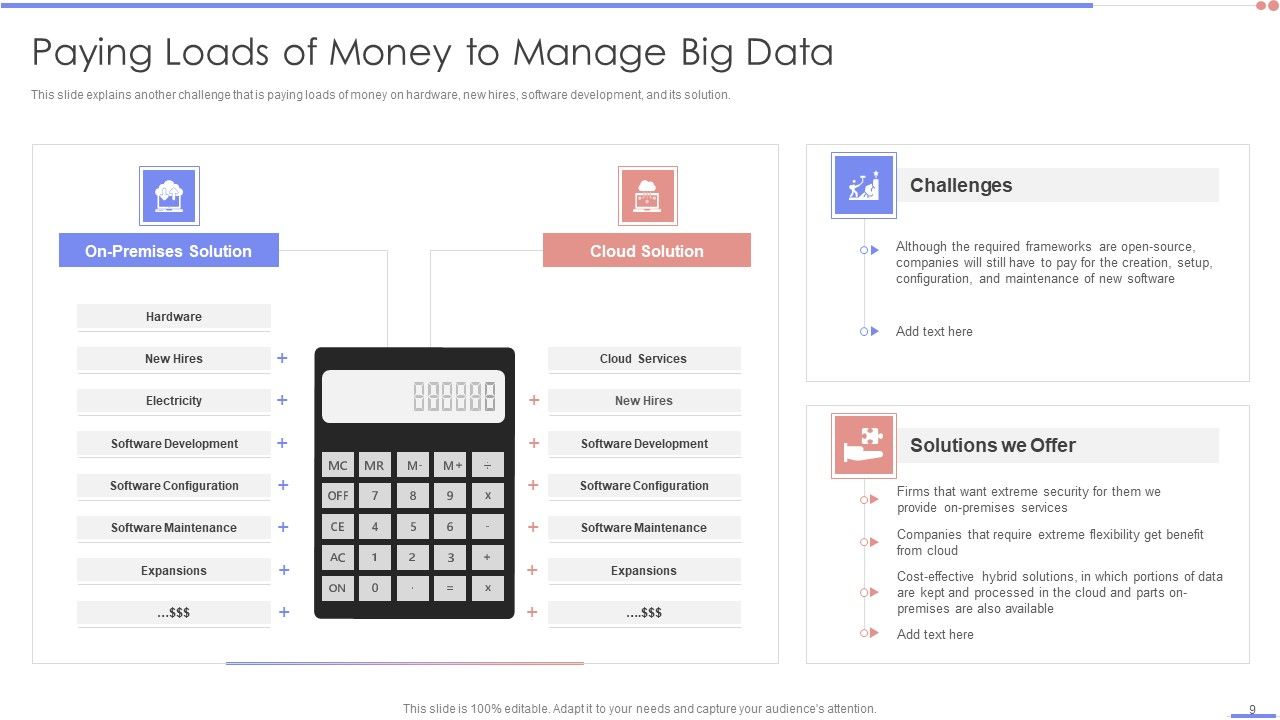 Data Analytics Management Ppt PowerPoint Presentation Complete Deck With Slides Slide09