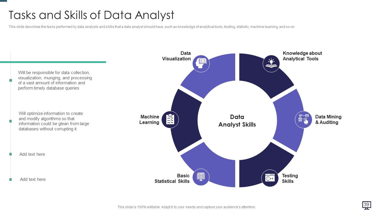 Data Analytics Ppt PowerPoint Presentation Complete With Slides Slide37