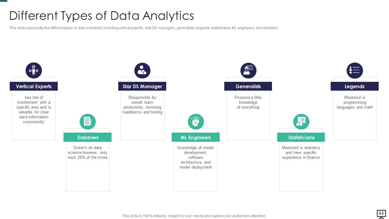 Data Analytics Ppt PowerPoint Presentation Complete With Slides Slide42
