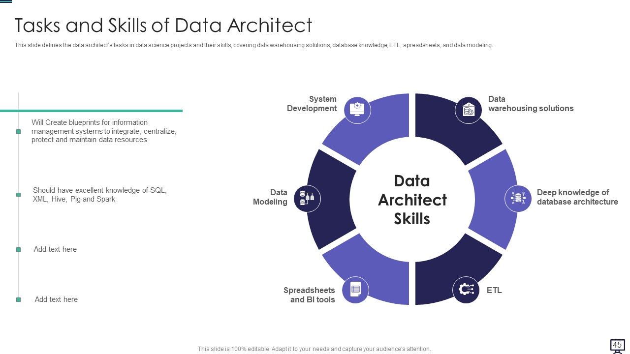 Data Analytics Ppt PowerPoint Presentation Complete With Slides Slide43
