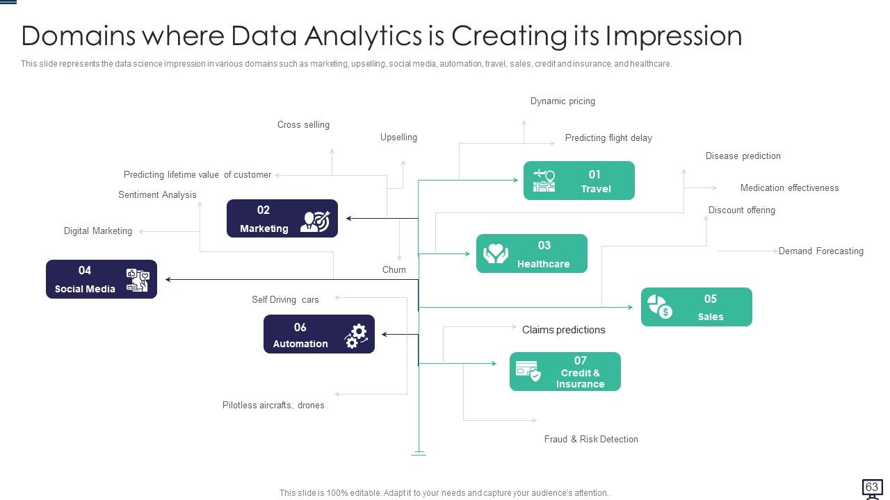 Data Analytics Ppt PowerPoint Presentation Complete With Slides Slide61