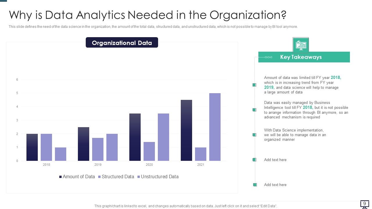 Data Analytics Ppt PowerPoint Presentation Complete With Slides Slide09