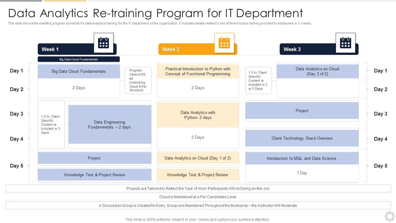 Data Analytics Re Training Program For IT Department Designs PDF