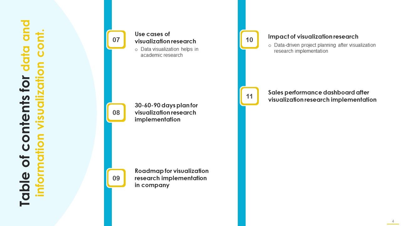 Data And Information Visualization Ppt PowerPoint Presentation Complete With Slides Slide04