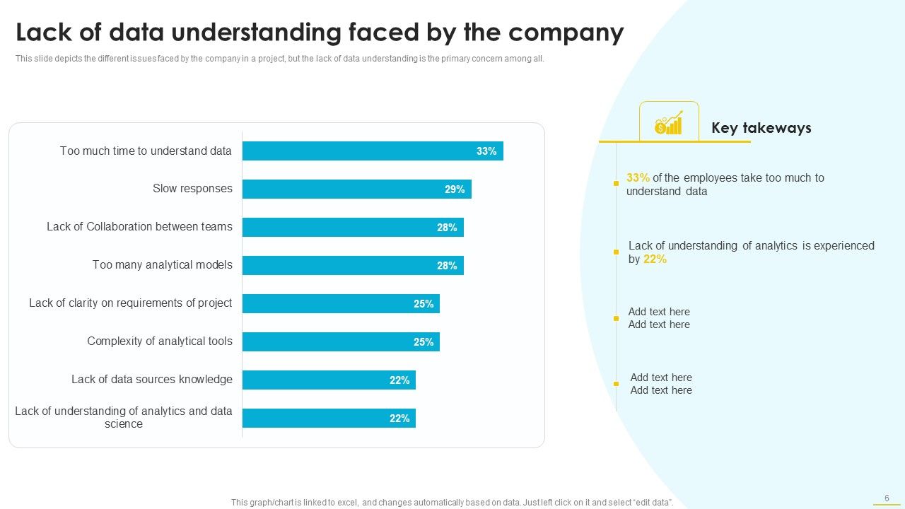 Data And Information Visualization Ppt PowerPoint Presentation Complete With Slides Slide06