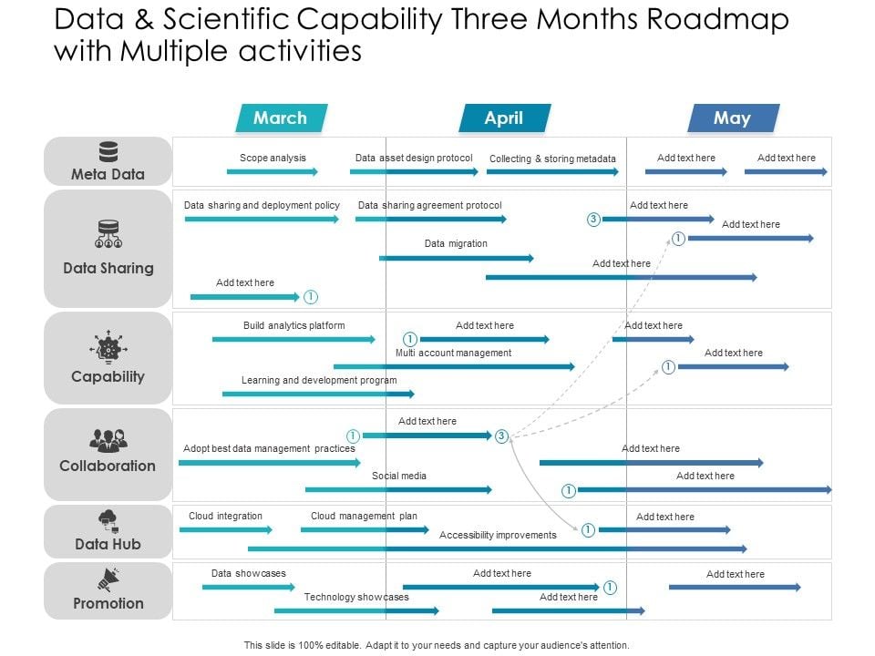 Data And Scientific Capability Three Months Roadmap With Multiple ...