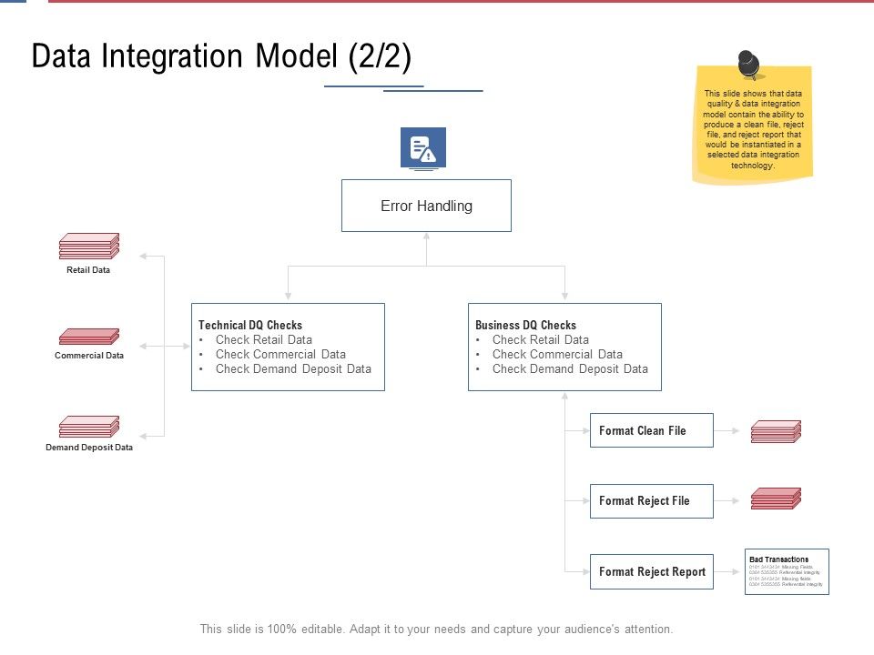 Data_Assimilation_Data_Integration_Model_File_Ppt_Icon_Mockup_PDF_Slide_1.jpg