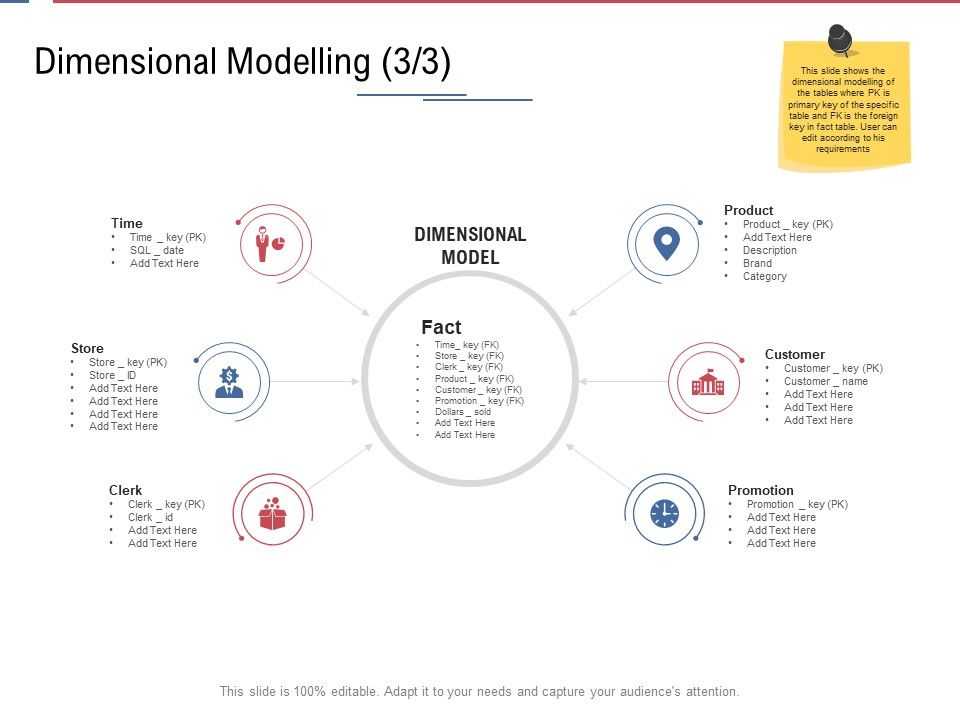 Data_Assimilation_Dimensional_Modelling_Dollars_Ppt_Icon_Outfit_PDF_Slide_1.jpg