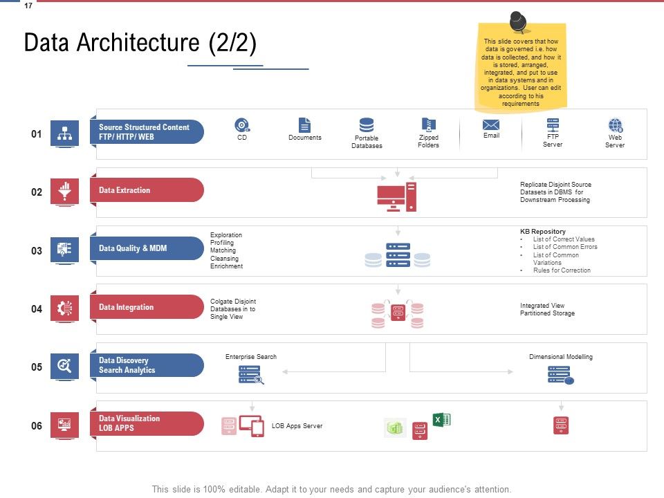 Data Assimilation Ppt PowerPoint Presentation Complete Deck With Slides Slide15