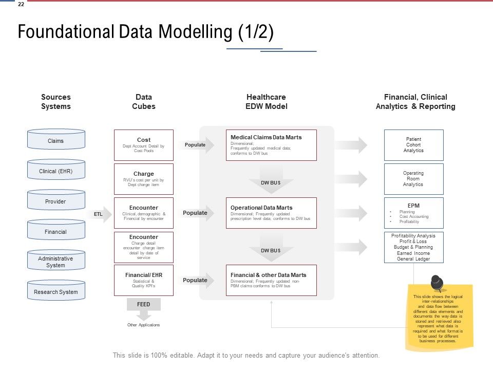 Data Assimilation Ppt PowerPoint Presentation Complete Deck With Slides Slide19