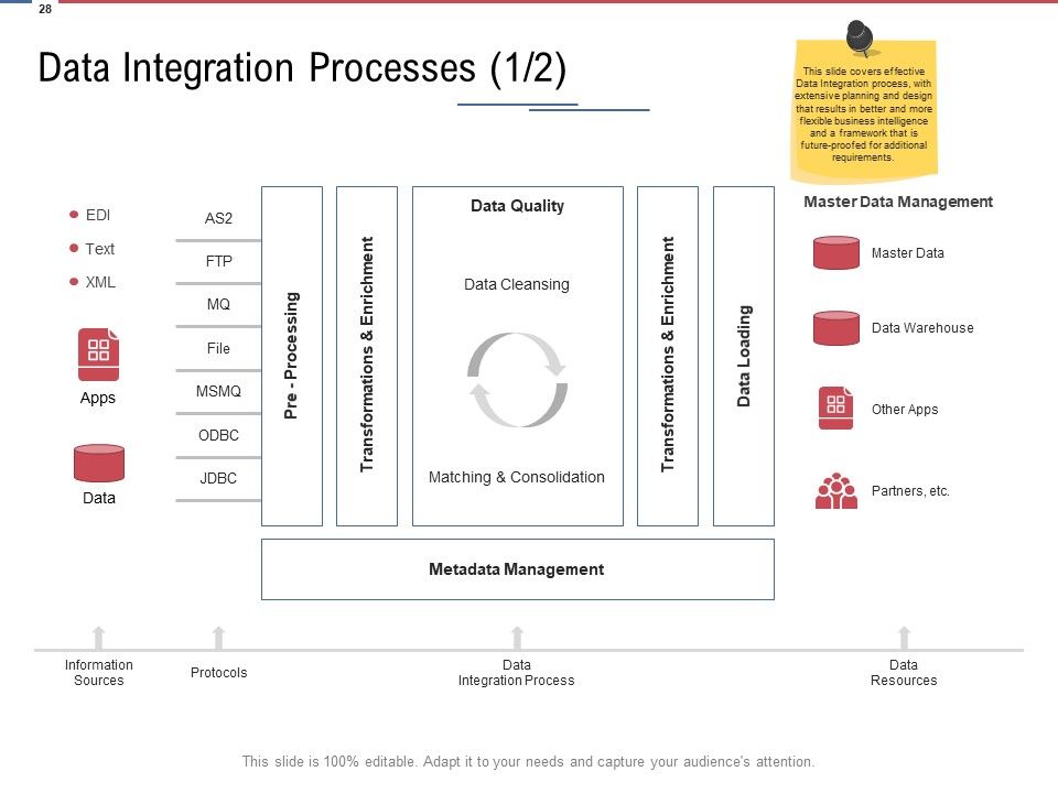 Data Assimilation Ppt PowerPoint Presentation Complete Deck With Slides Slide25
