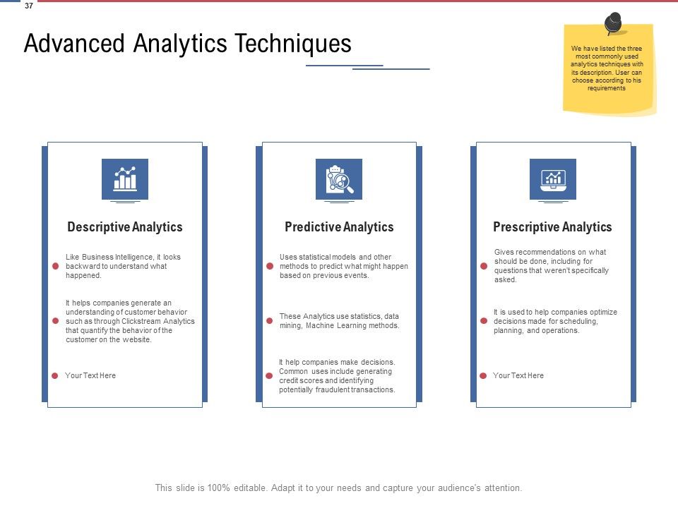 Data Assimilation Ppt PowerPoint Presentation Complete Deck With Slides Slide34