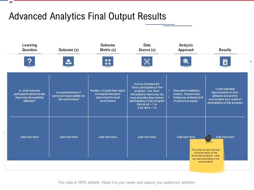 Data Assimilation Ppt PowerPoint Presentation Complete Deck With Slides Slide37