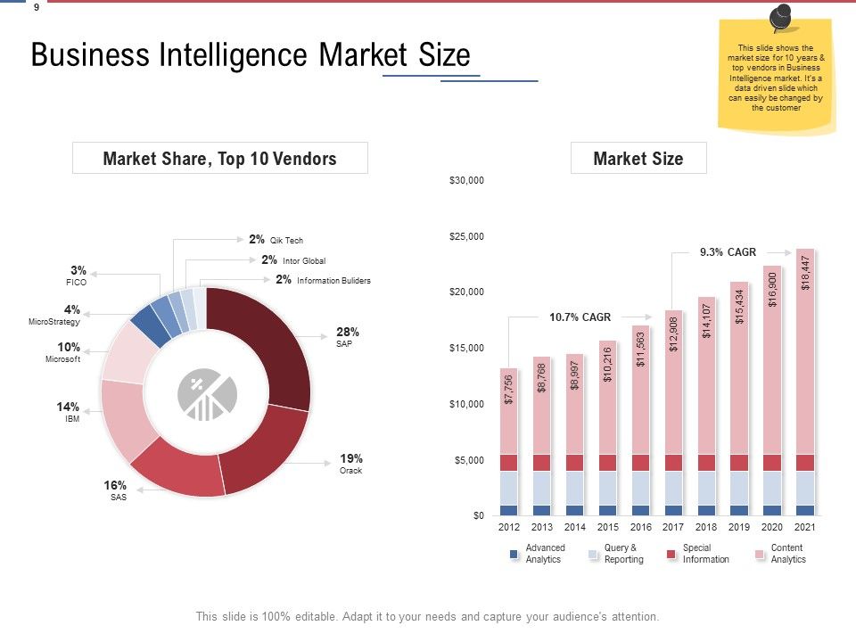 Data Assimilation Ppt PowerPoint Presentation Complete Deck With Slides Slide08