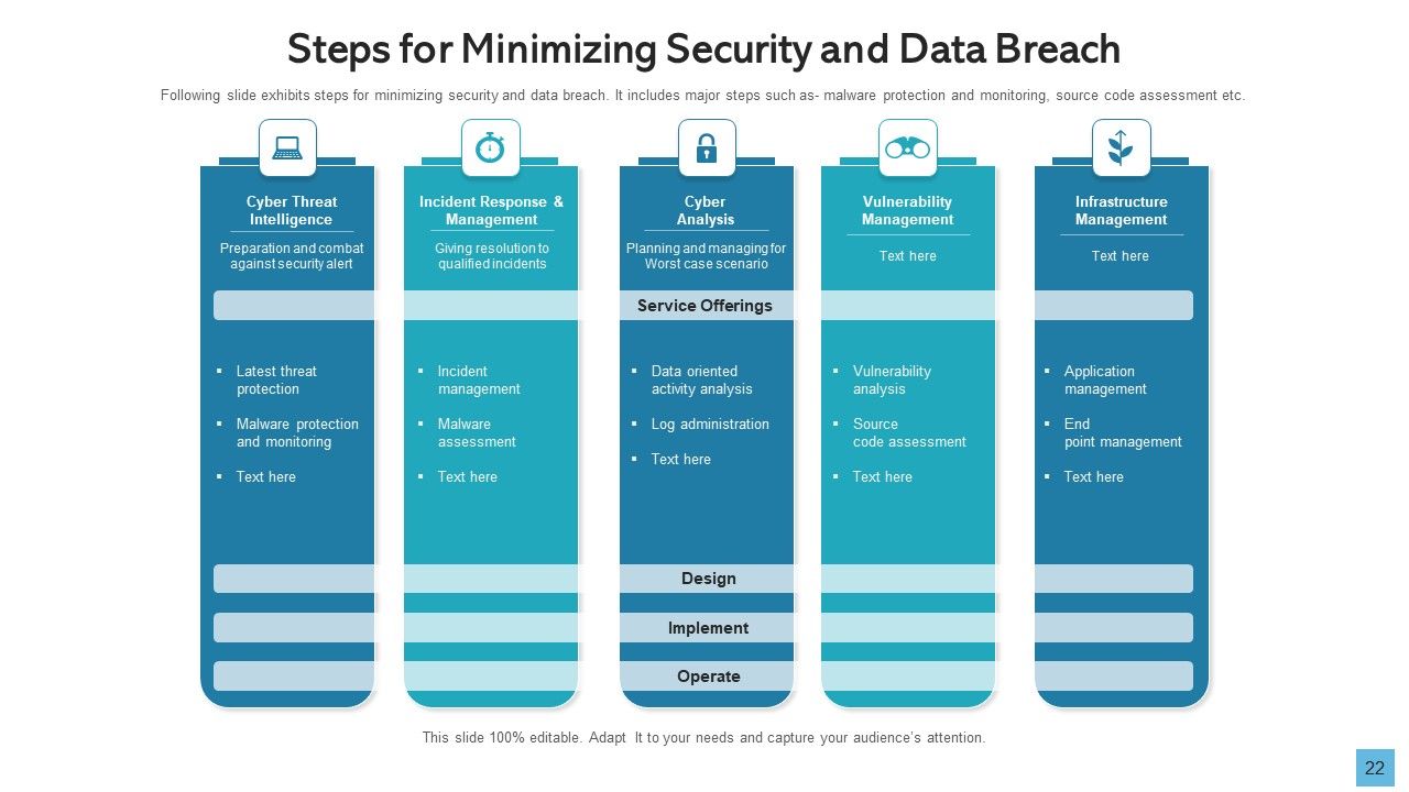 Data Breach Develop Maintain Ppt PowerPoint Presentation Complete Deck With Slides Slide22