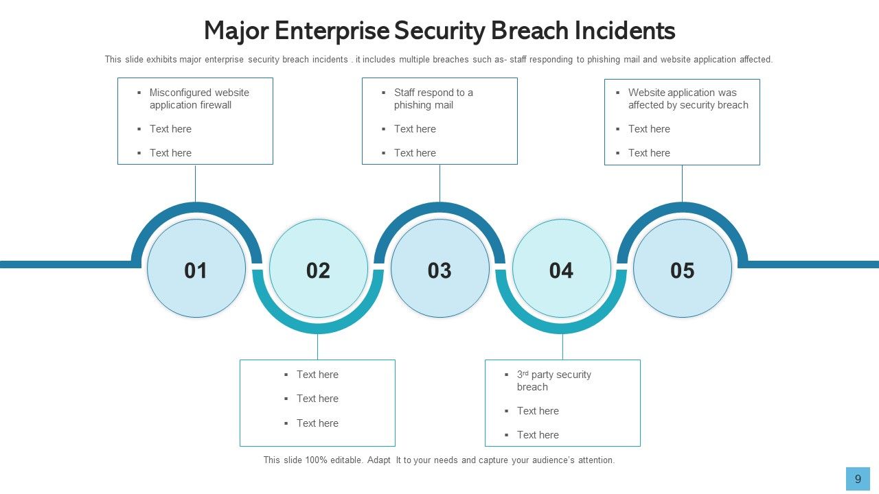 Data Breach Develop Maintain Ppt PowerPoint Presentation Complete Deck With Slides Slide09