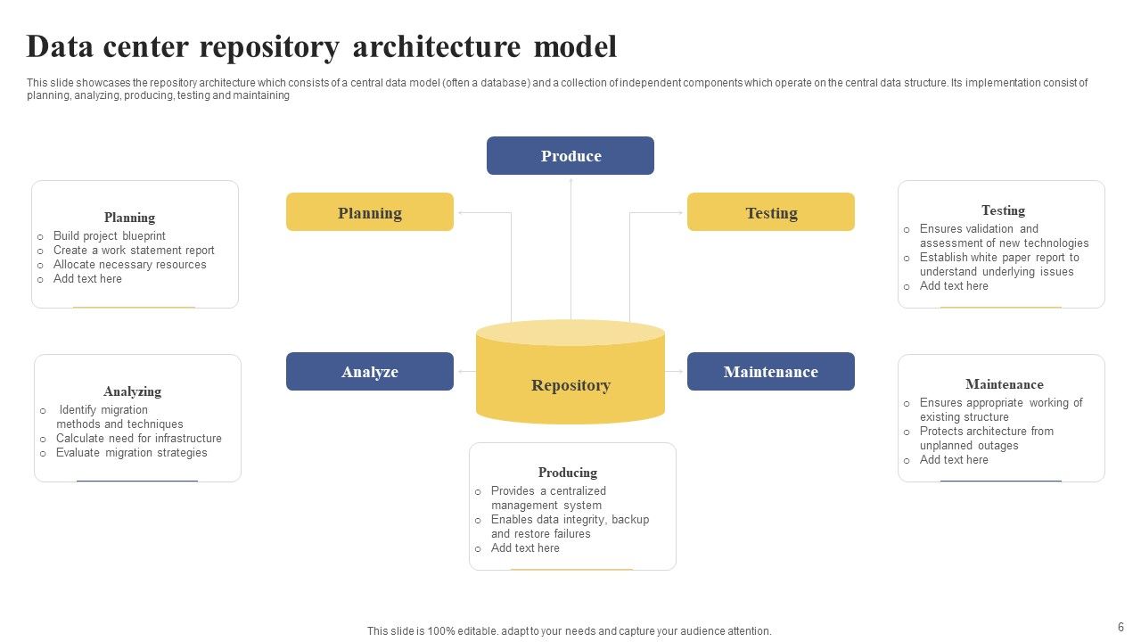 Data Center Architecture Model Ppt PowerPoint Presentation Complete ...