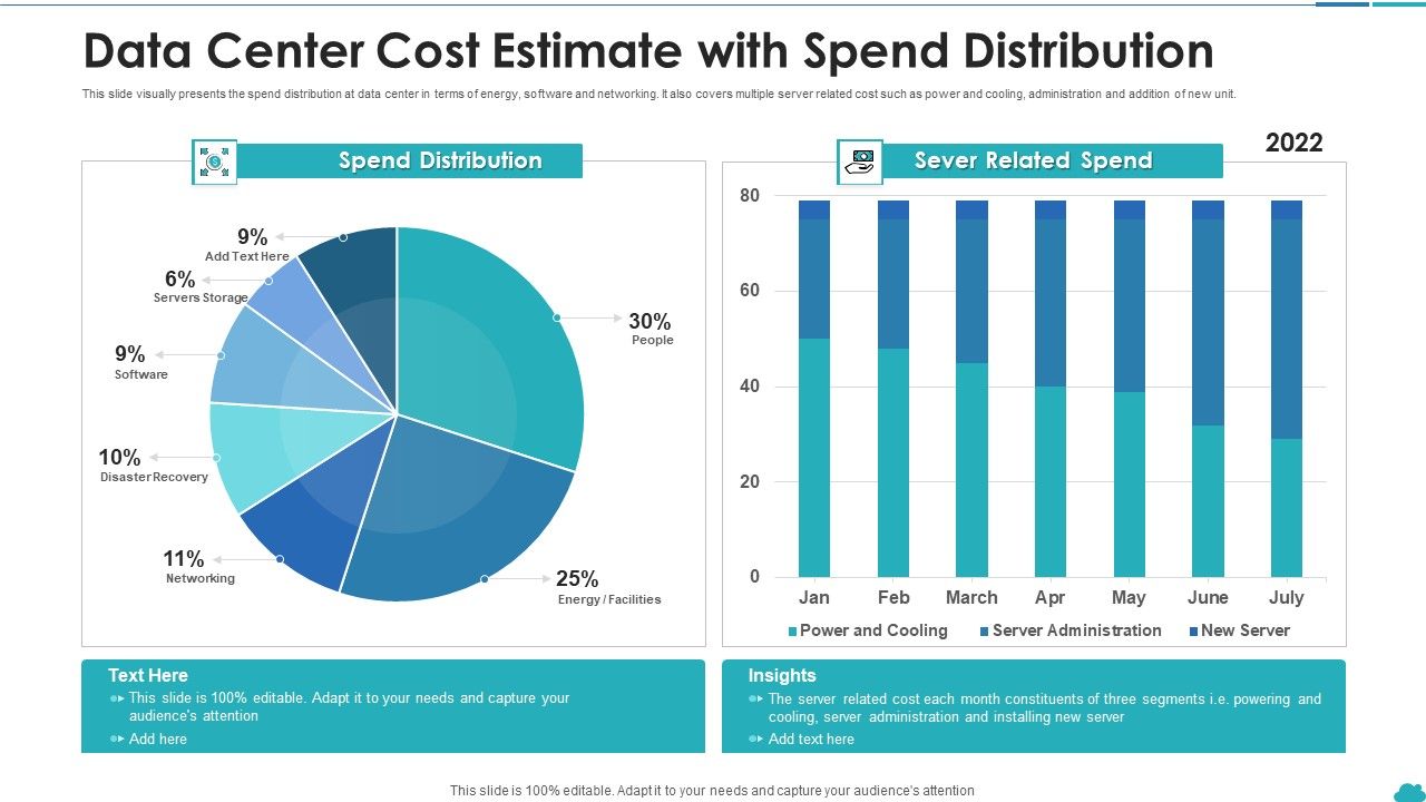 Data Center Cost Estimate With Spend Distribution Inspiration PDF