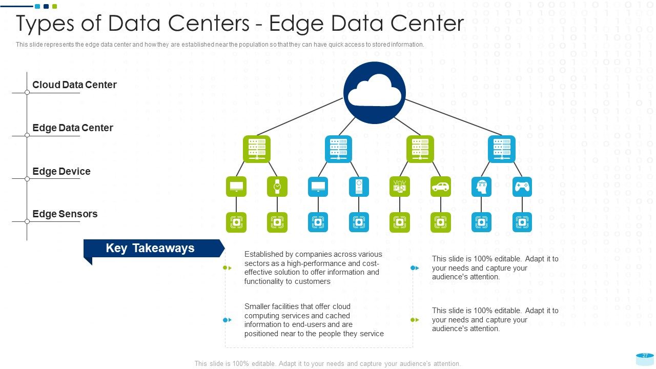 Data Center Infrastructure Management IT Ppt PowerPoint Presentation Complete Deck With Slides Slide27